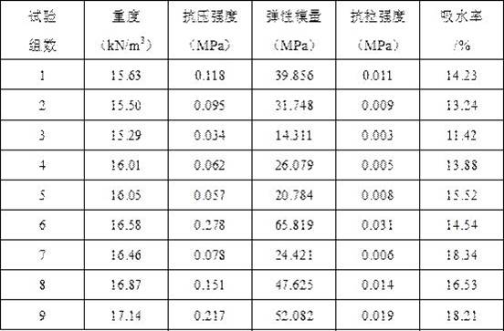 A kind of physical similarity simulation experiment material and preparation method thereof