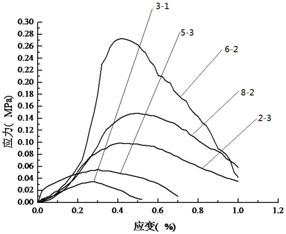 A kind of physical similarity simulation experiment material and preparation method thereof