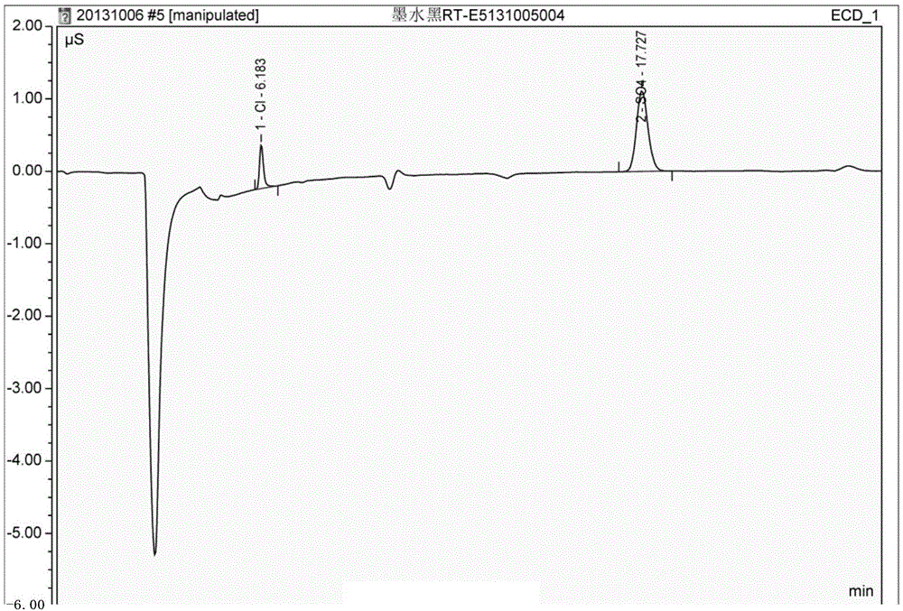 Method for detecting anions in active ink