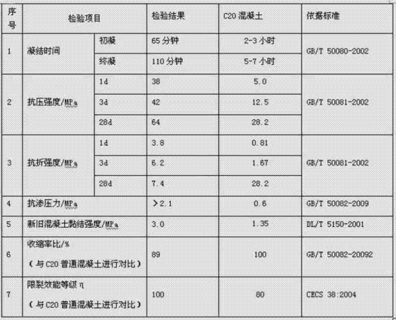 Waterproof anti-permeable agent and waterproof anti-permeable concrete prepared by utilizing same