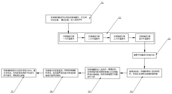 Tempered glass processing technology