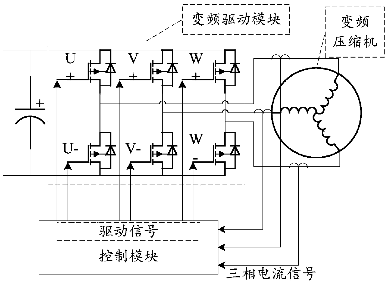 Vector control system, control method and device, air conditioner and storage medium