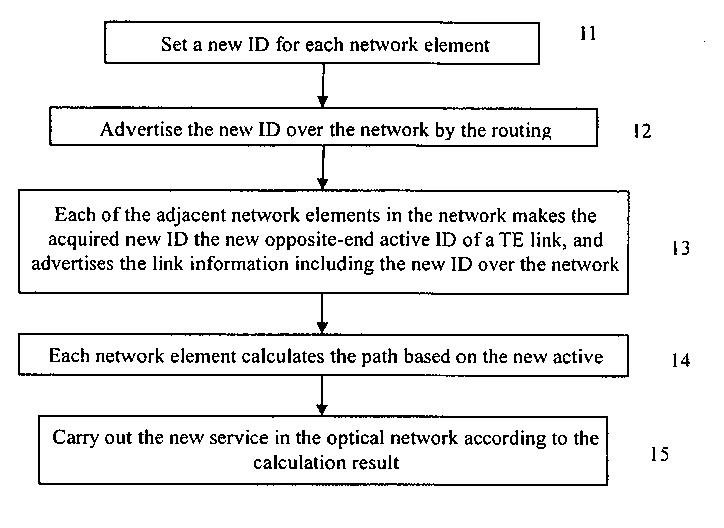 Method for implementing services on a network element based on multiple IDs