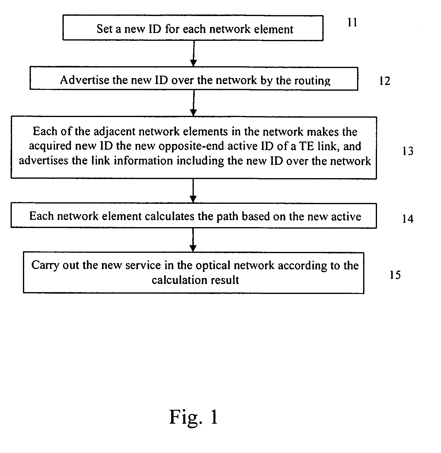 Method for implementing services on a network element based on multiple IDs