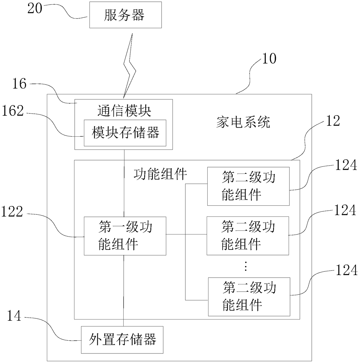 On-line upgrading control method of household appliance system and household appliance system