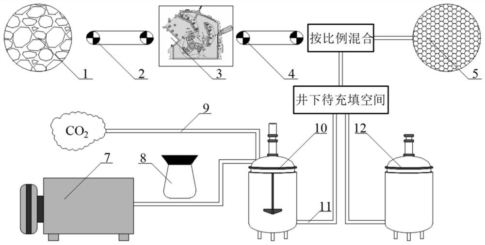 Mineral microorganism cemented filling material capable of mineralizing and sealing CO2 and preparation method for mineral microorganism cemented filling material