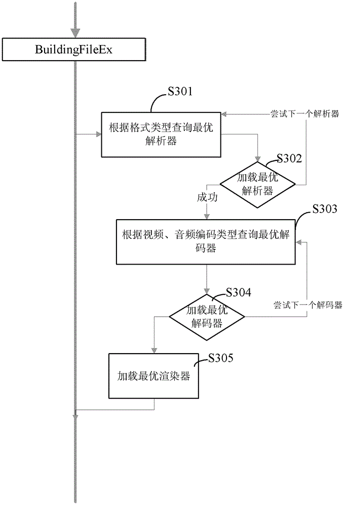 Establishment method and devices of playback link and player