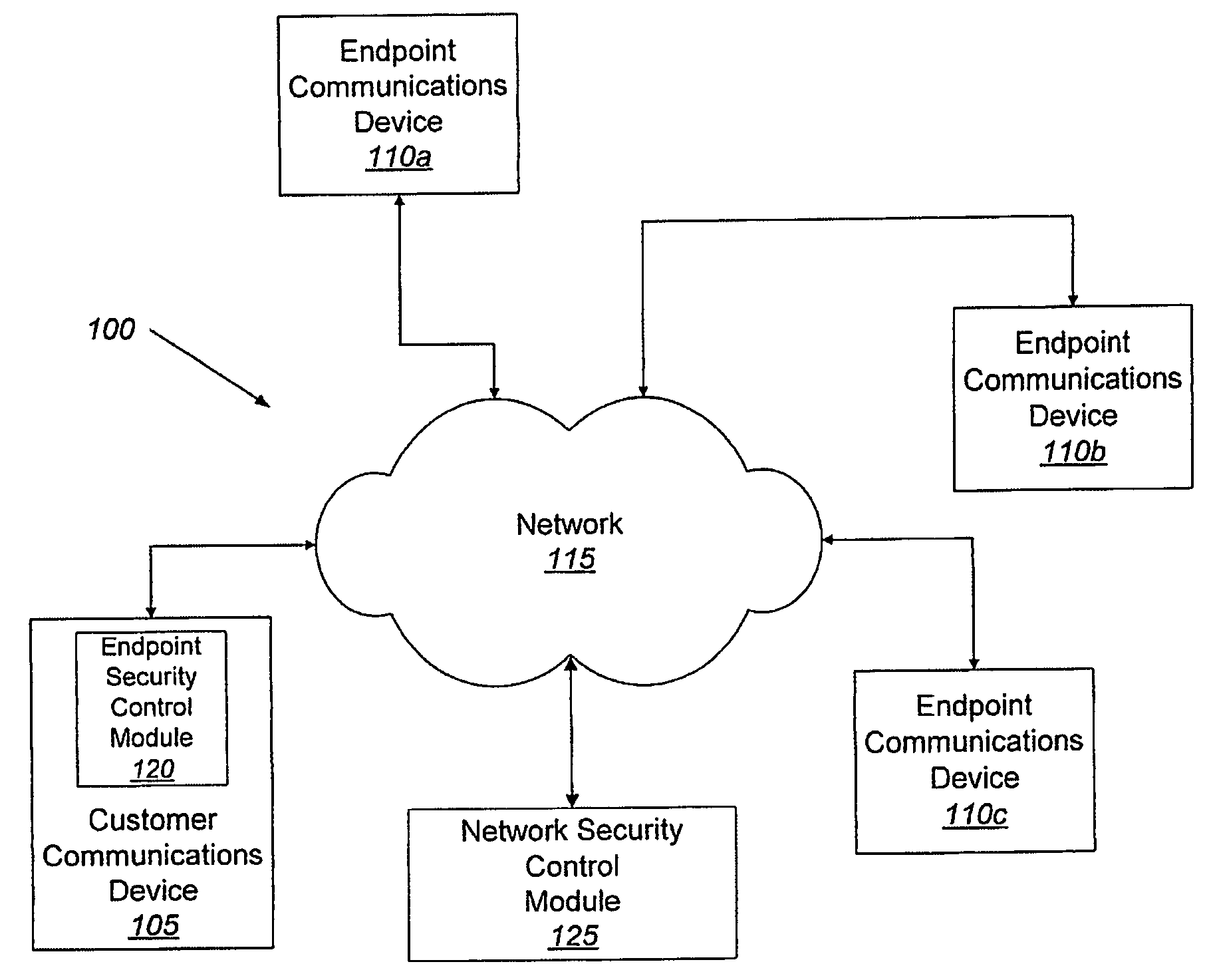 Methods, systems, and computer program products for dynamic management of security parameters during a communications session