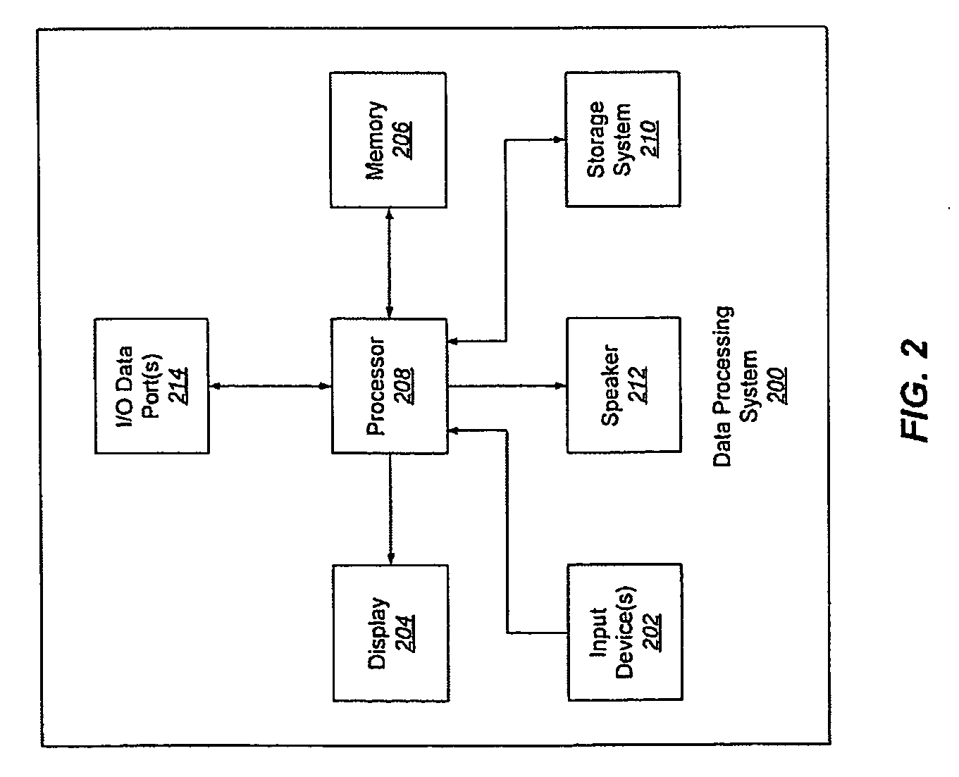 Methods, systems, and computer program products for dynamic management of security parameters during a communications session