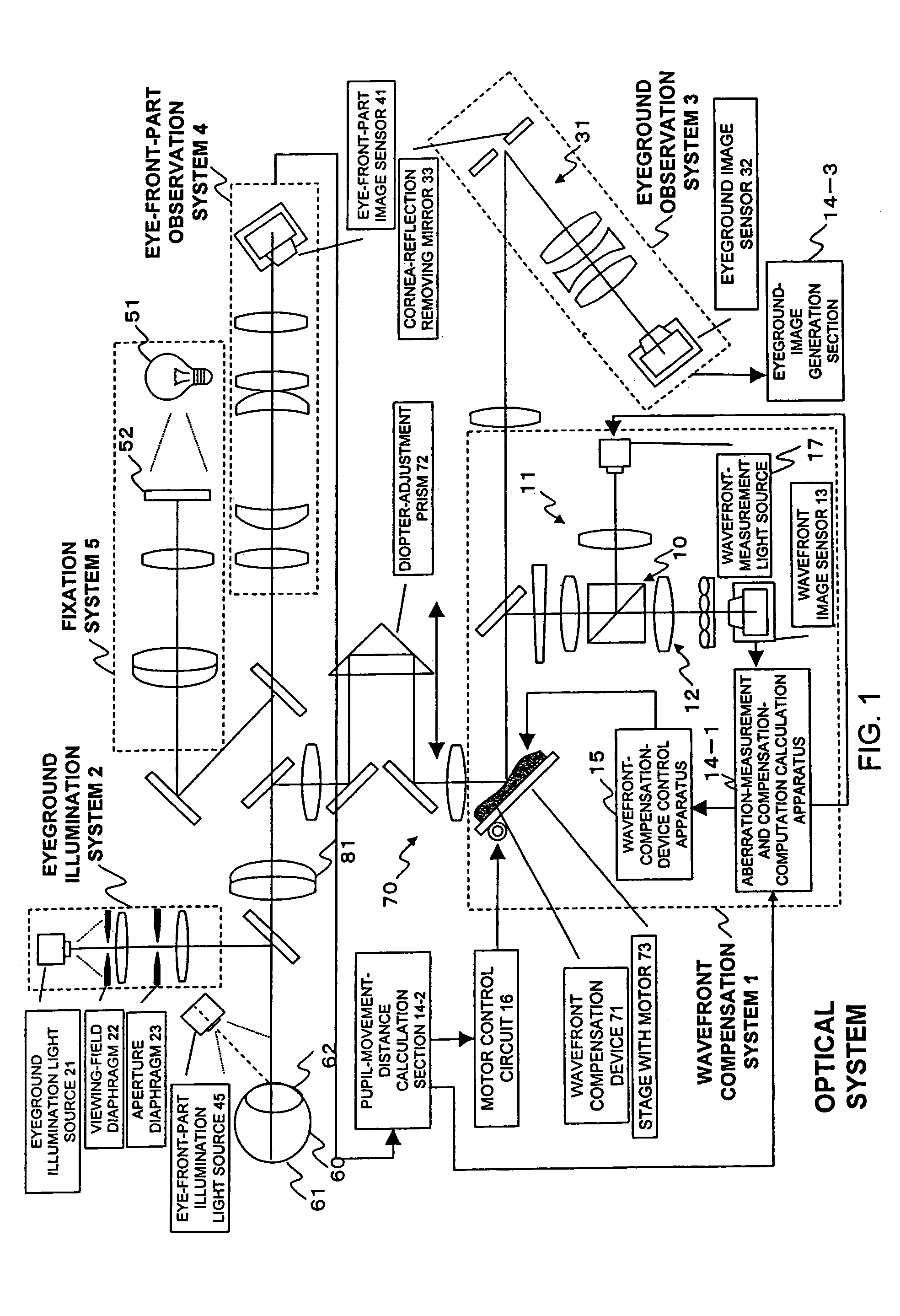 Optical-characteristic measurement apparatus and fundus-image observation apparatus