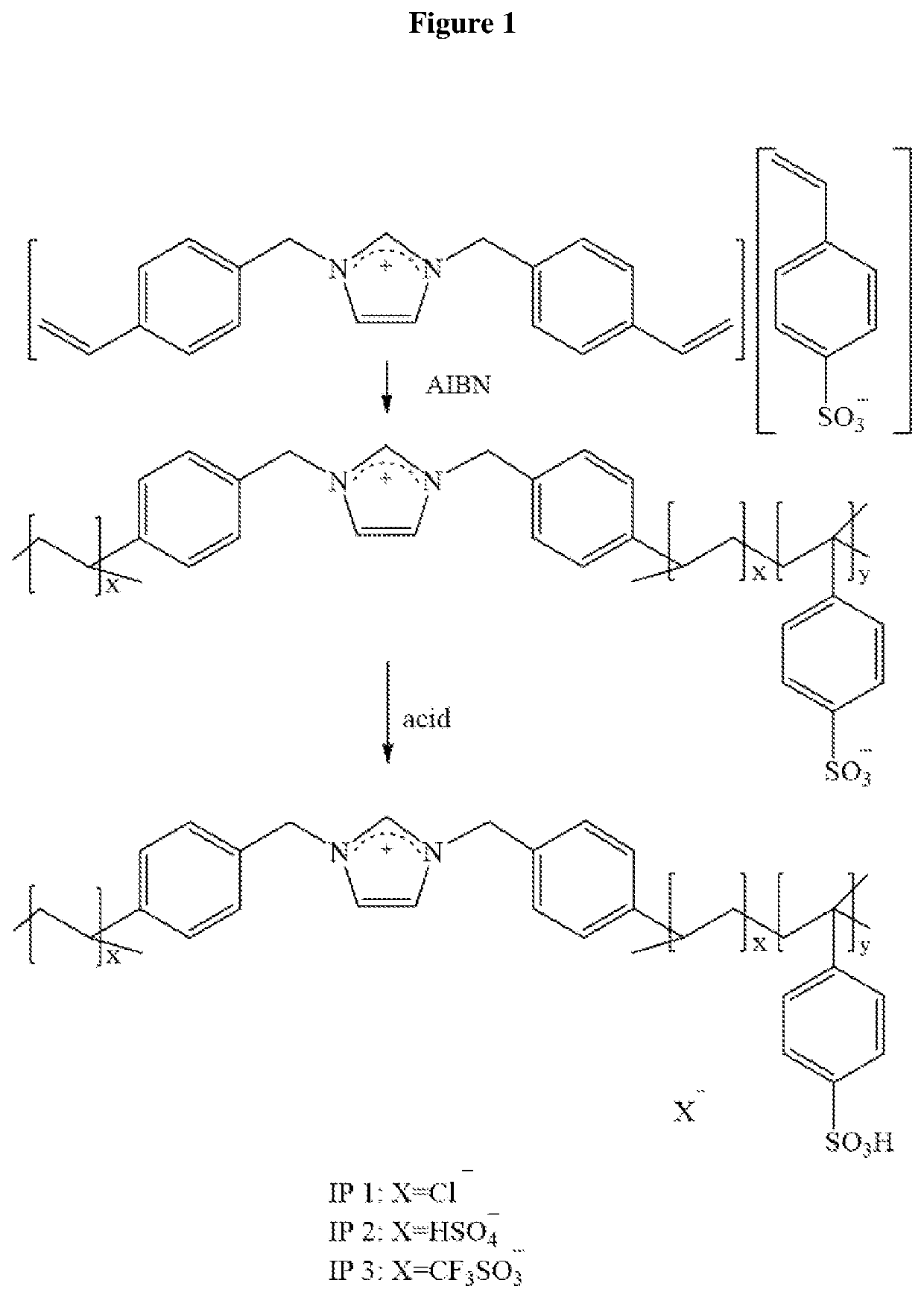 Ionic polymers and use thereof in processing of biomass