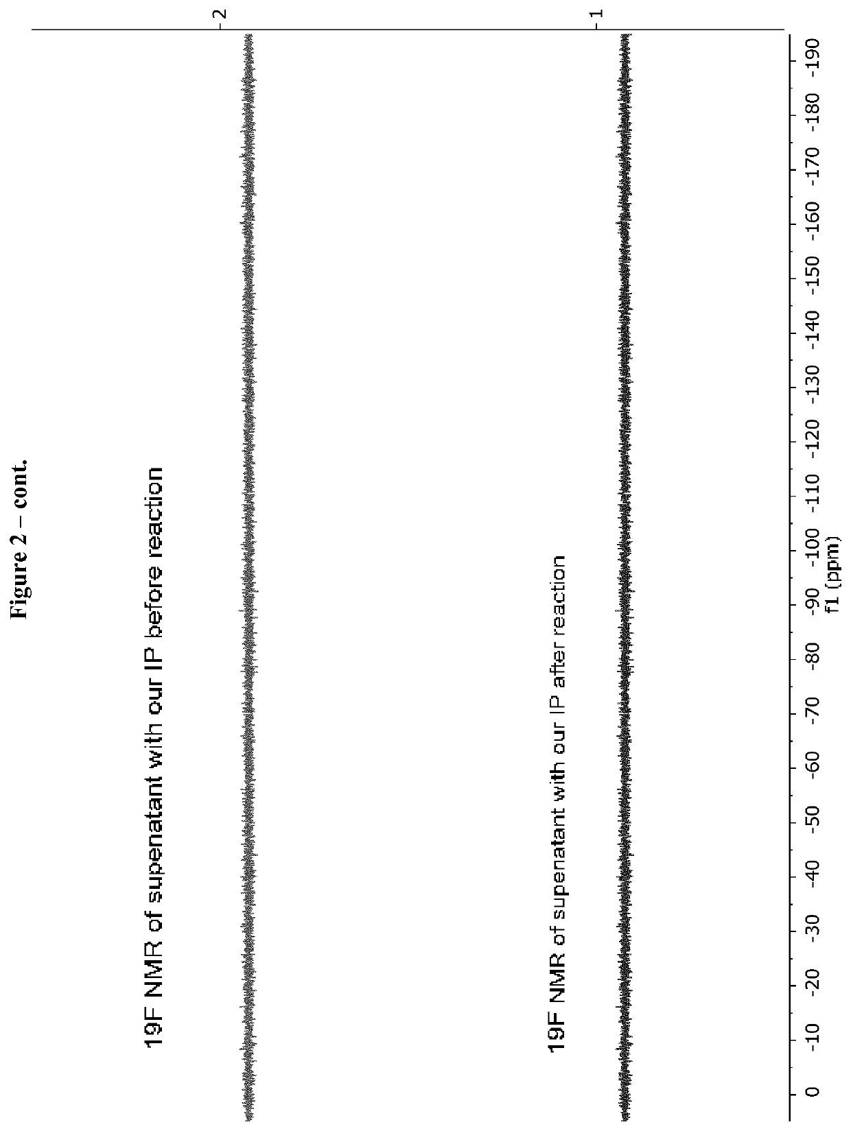 Ionic polymers and use thereof in processing of biomass