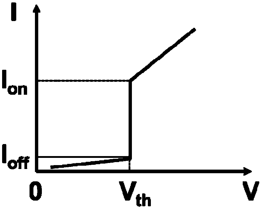 Thin film material for overvoltage protection of input and output pins of integrated circuits and using method