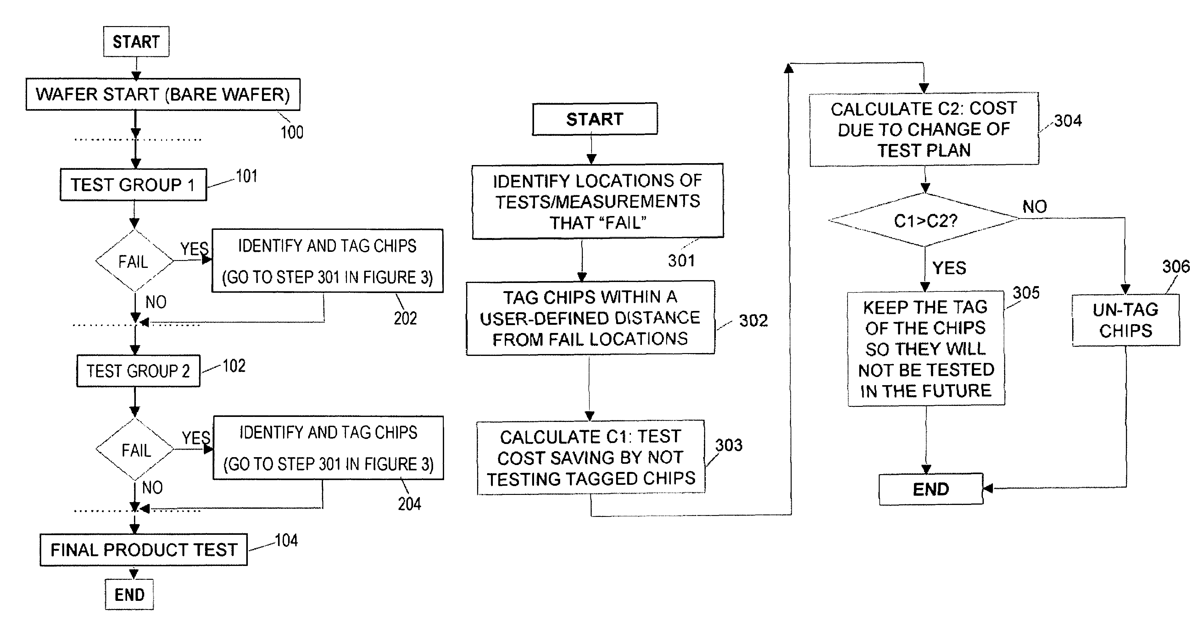 Method of adaptively selecting chips for reducing in-line testing in a semiconductor manufacturing line