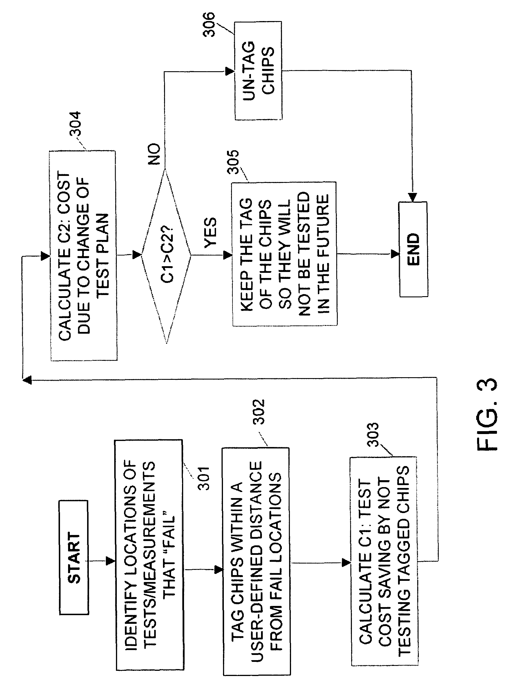 Method of adaptively selecting chips for reducing in-line testing in a semiconductor manufacturing line