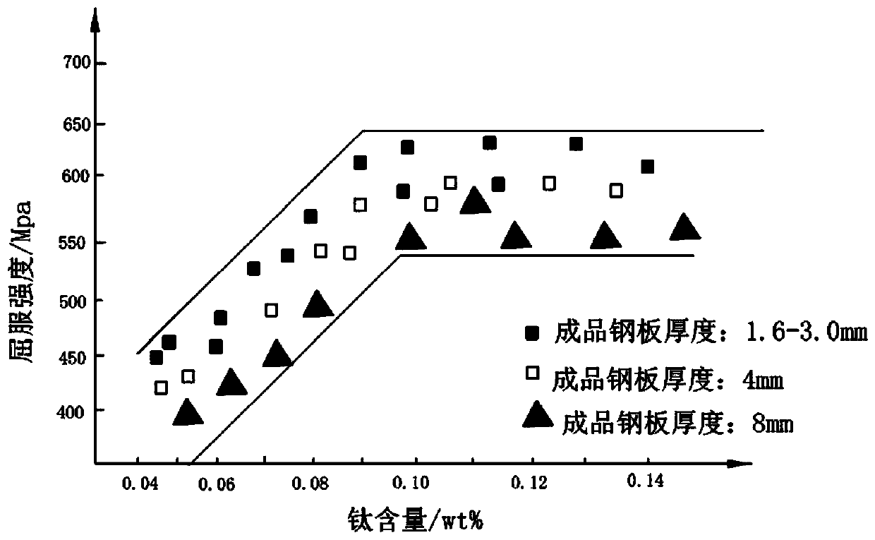 Titaniferous carbon steel and production method thereof