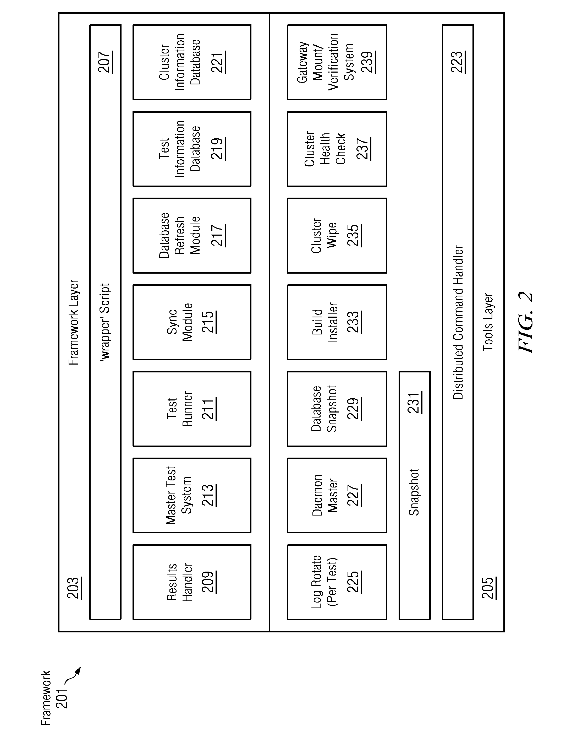 Method and system for feature automation