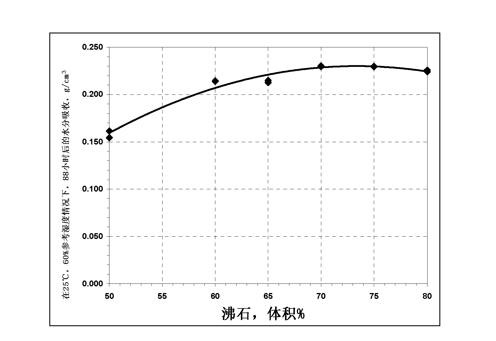 Composite material, moulding, electronic unit comprising moulding, and process for producing a moulding