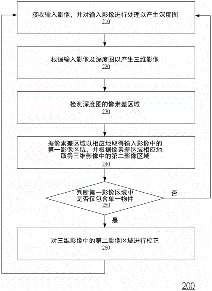 Three-dimensional image correction device and three-dimensional image correction method