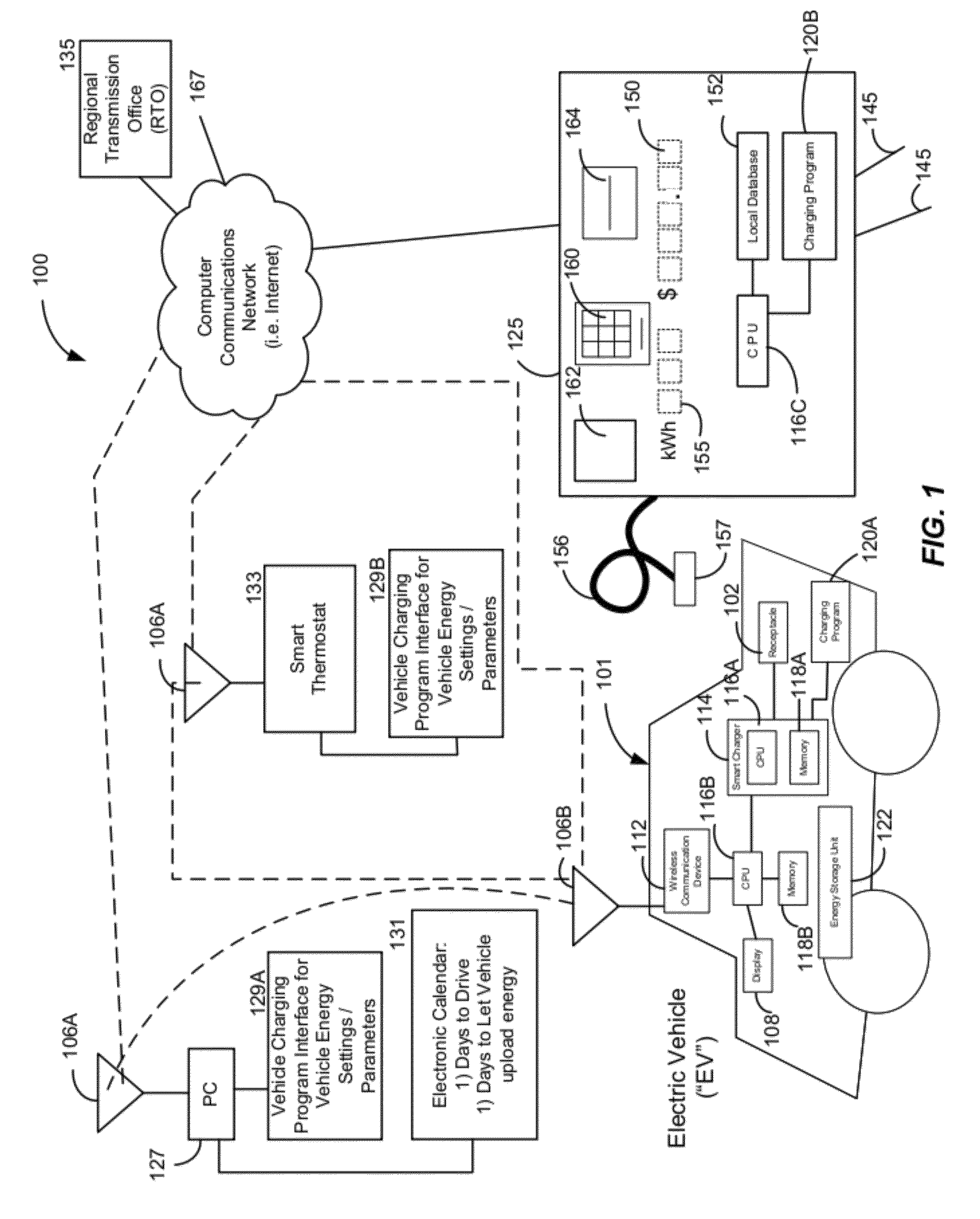 Method and system for charging of electric vehicles according to user defined prices and price off-sets