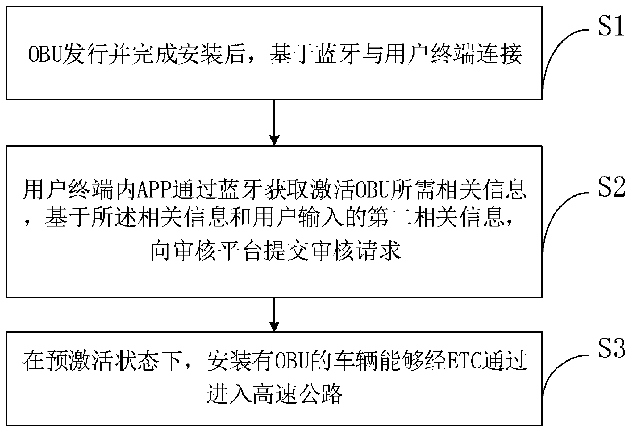 OBU autonomous activation method, system and device