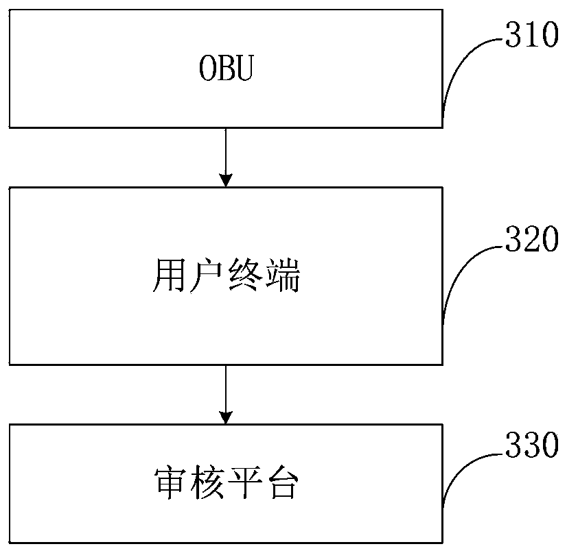 OBU autonomous activation method, system and device