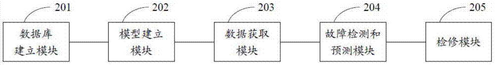 Maintenance method and device for oil-immersed high-voltage equipment