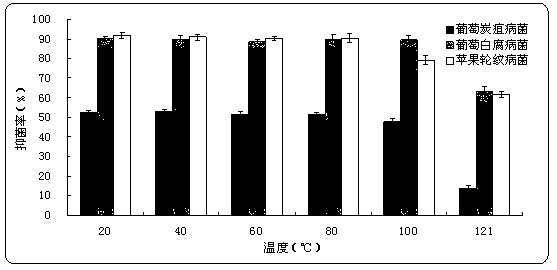 Bacillus amyloliquefaciens strain capable of resisting fruit tree pathogenic fungi in broad spectrum and application thereof