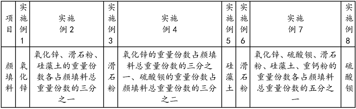 A kind of silica airgel reflective heat insulation exterior wall coating and preparation method thereof