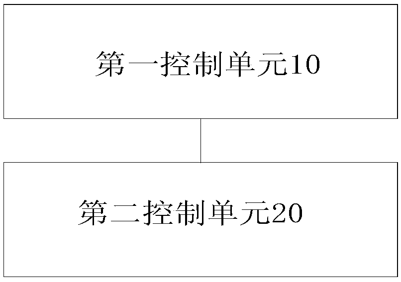 Sewing machine thread-cutting control method and device, storage medium and processor