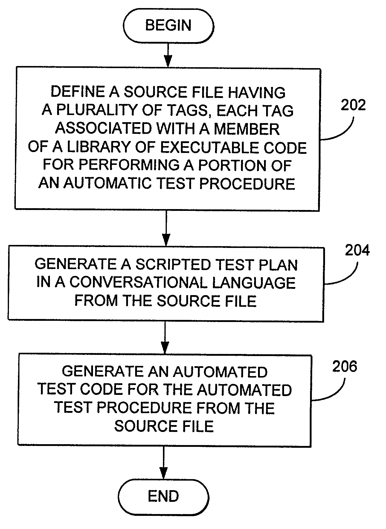 System and method for developing test cases using a test object library