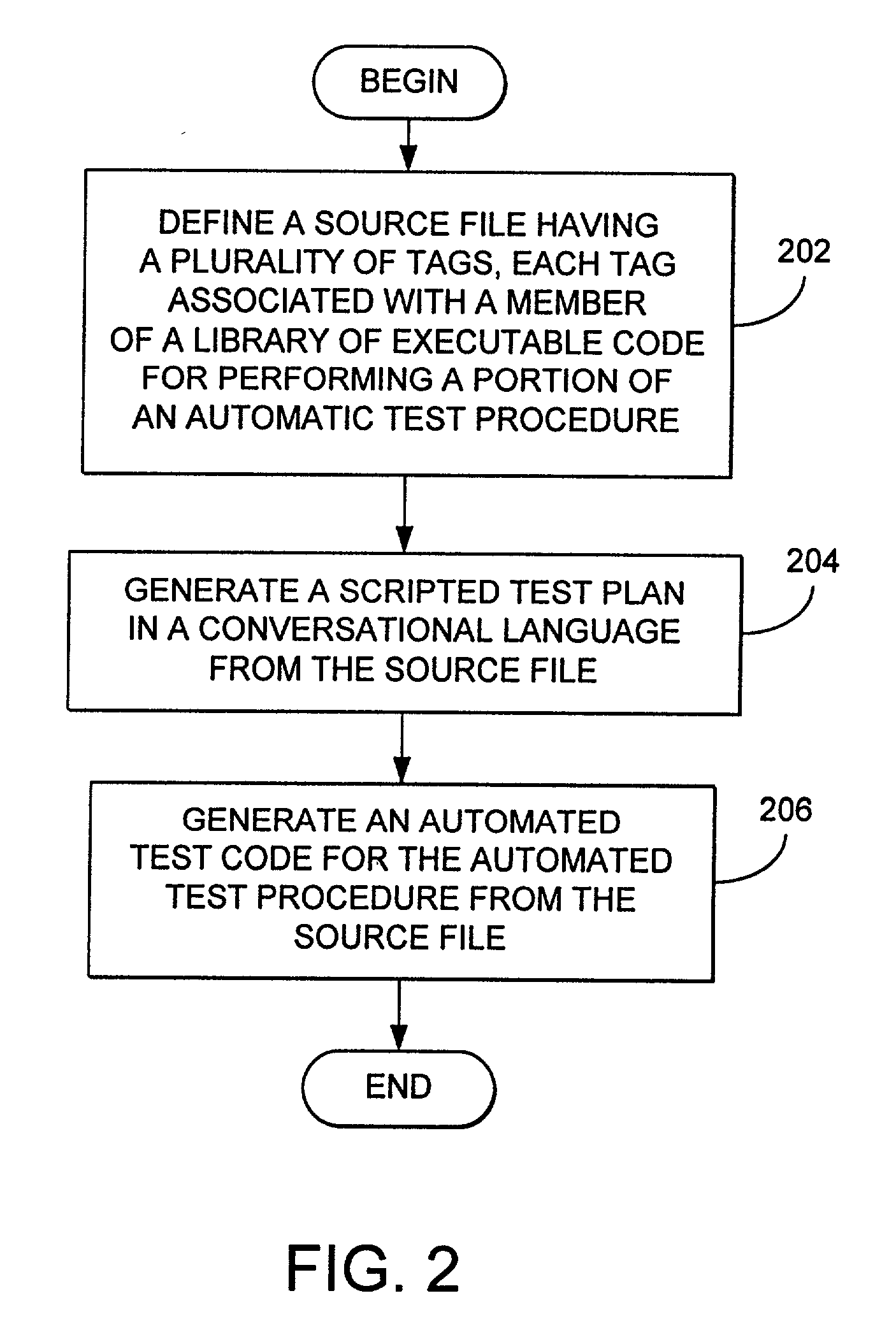 System and method for developing test cases using a test object library