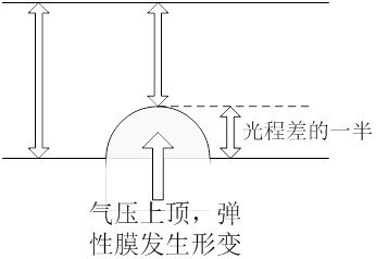 A gas leak detection system and method