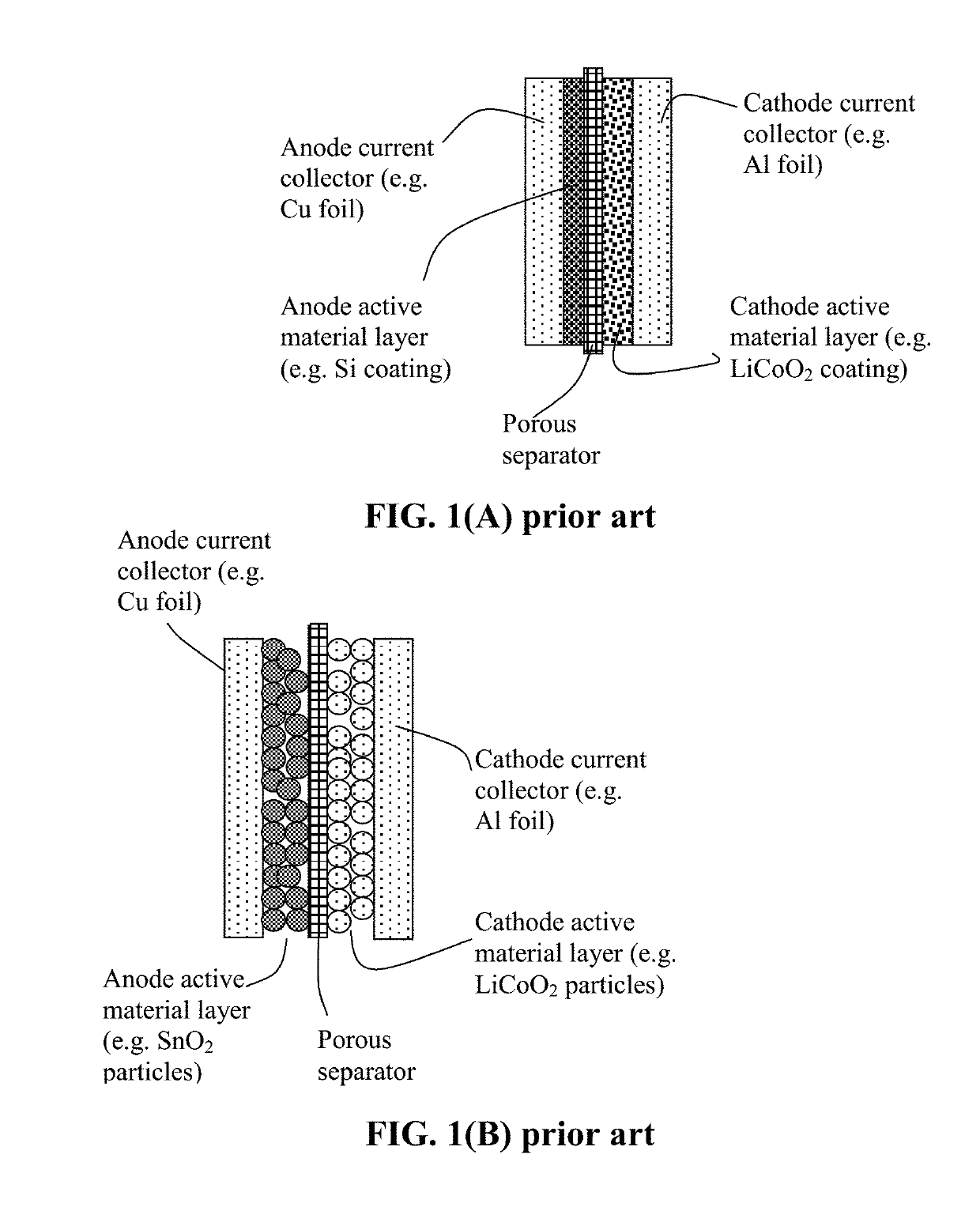 Method of Producing Participate Electrode Materials for Alkali Metal Batteries