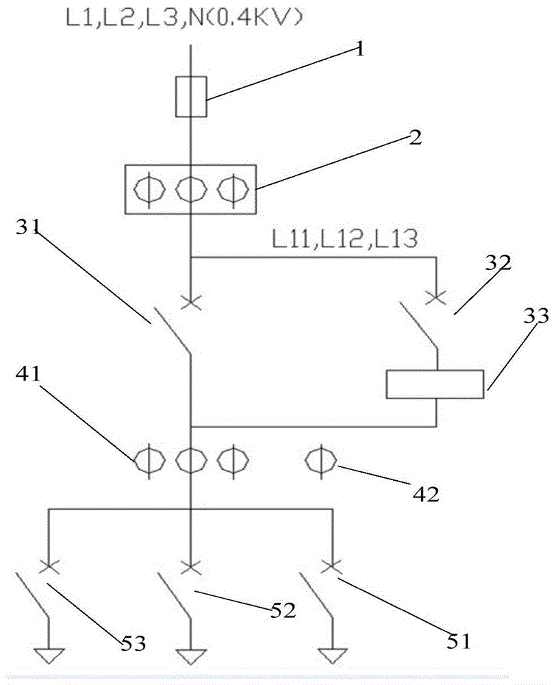 A distribution cabinet