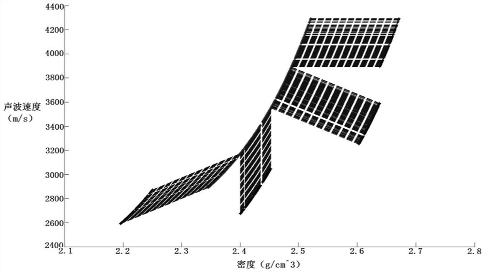 A high temperature and high pressure reservoir pore pressure analysis method