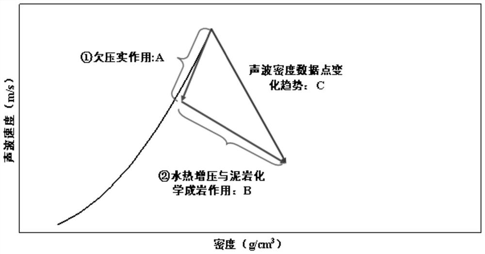 A high temperature and high pressure reservoir pore pressure analysis method