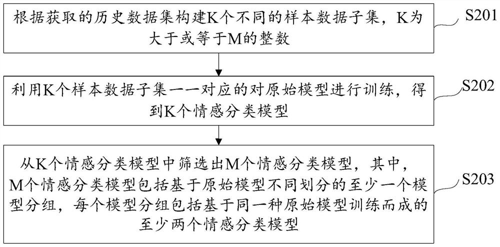 Comment text analysis method and device, model training method and device, equipment and medium