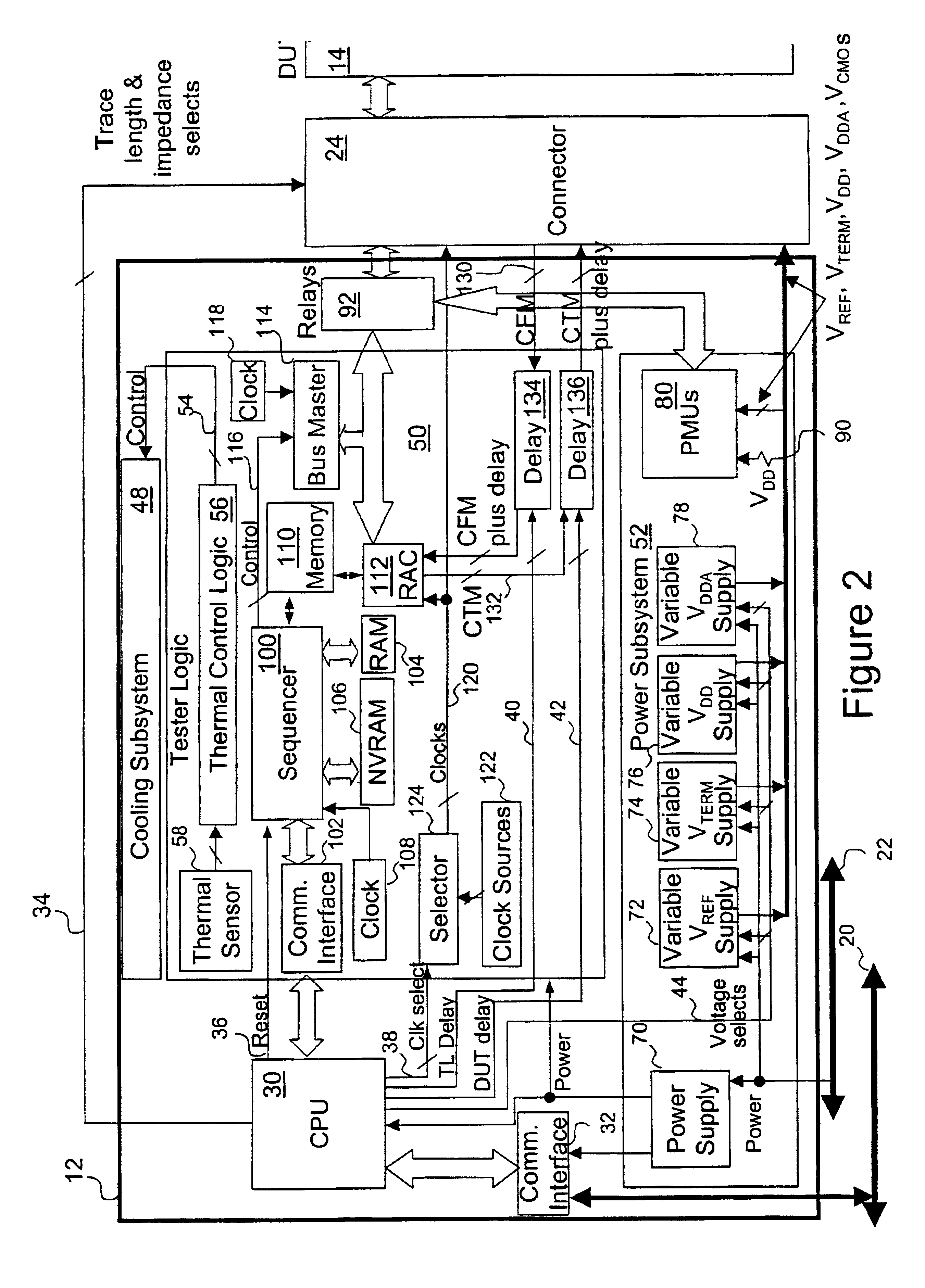 Method and system for wafer and device-level testing of an integrated circuit