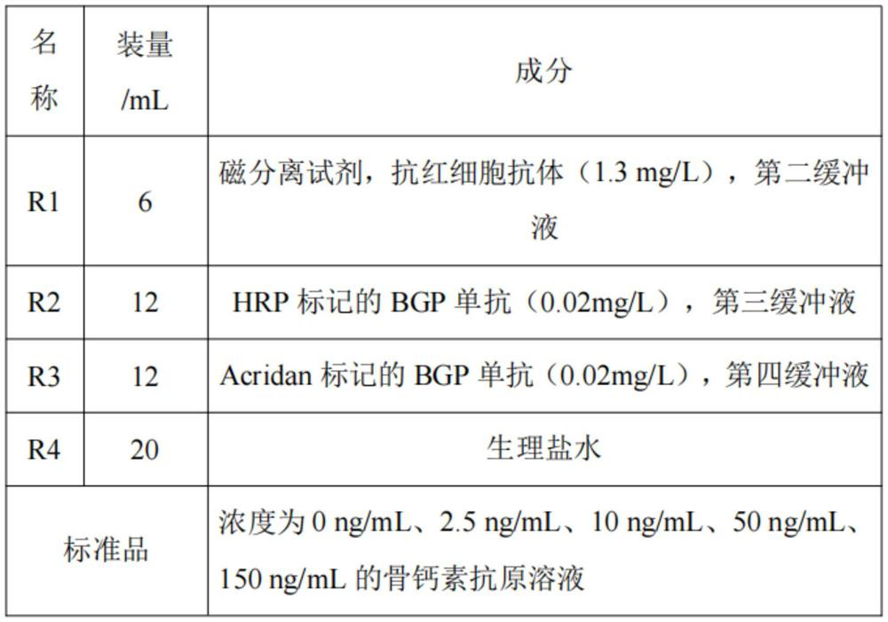 Kit for detecting calcium ossein and detection method