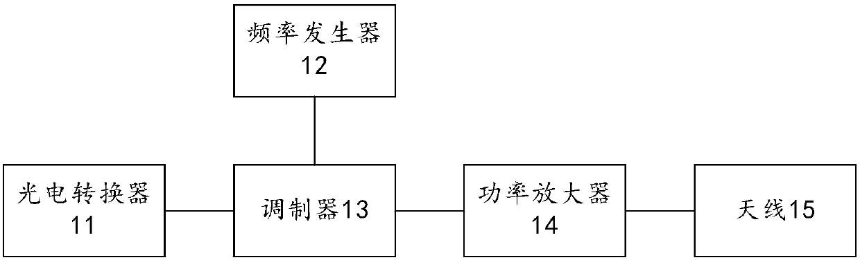 Wireless communication device and wireless communication array