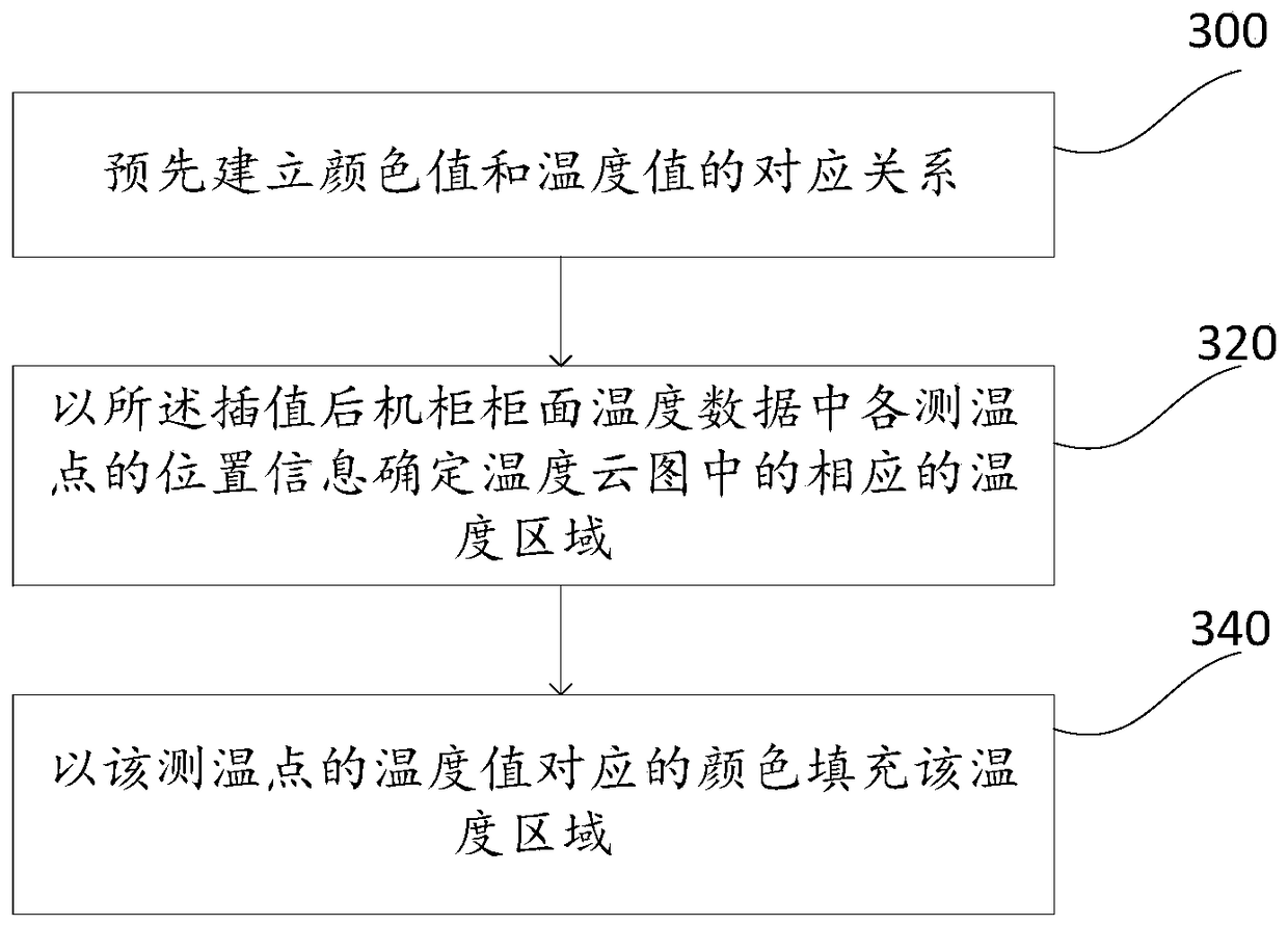 IDC machine room temperature monitoring method and system based on distributed optical fiber temperature measurement