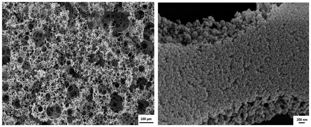 A kind of magnetic superhydrophobic polystyrene-based porous material and preparation method thereof