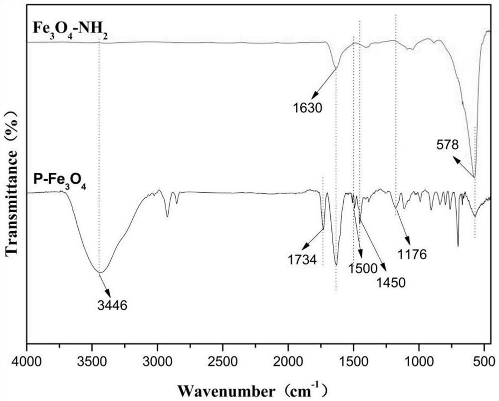 A kind of magnetic superhydrophobic polystyrene-based porous material and preparation method thereof