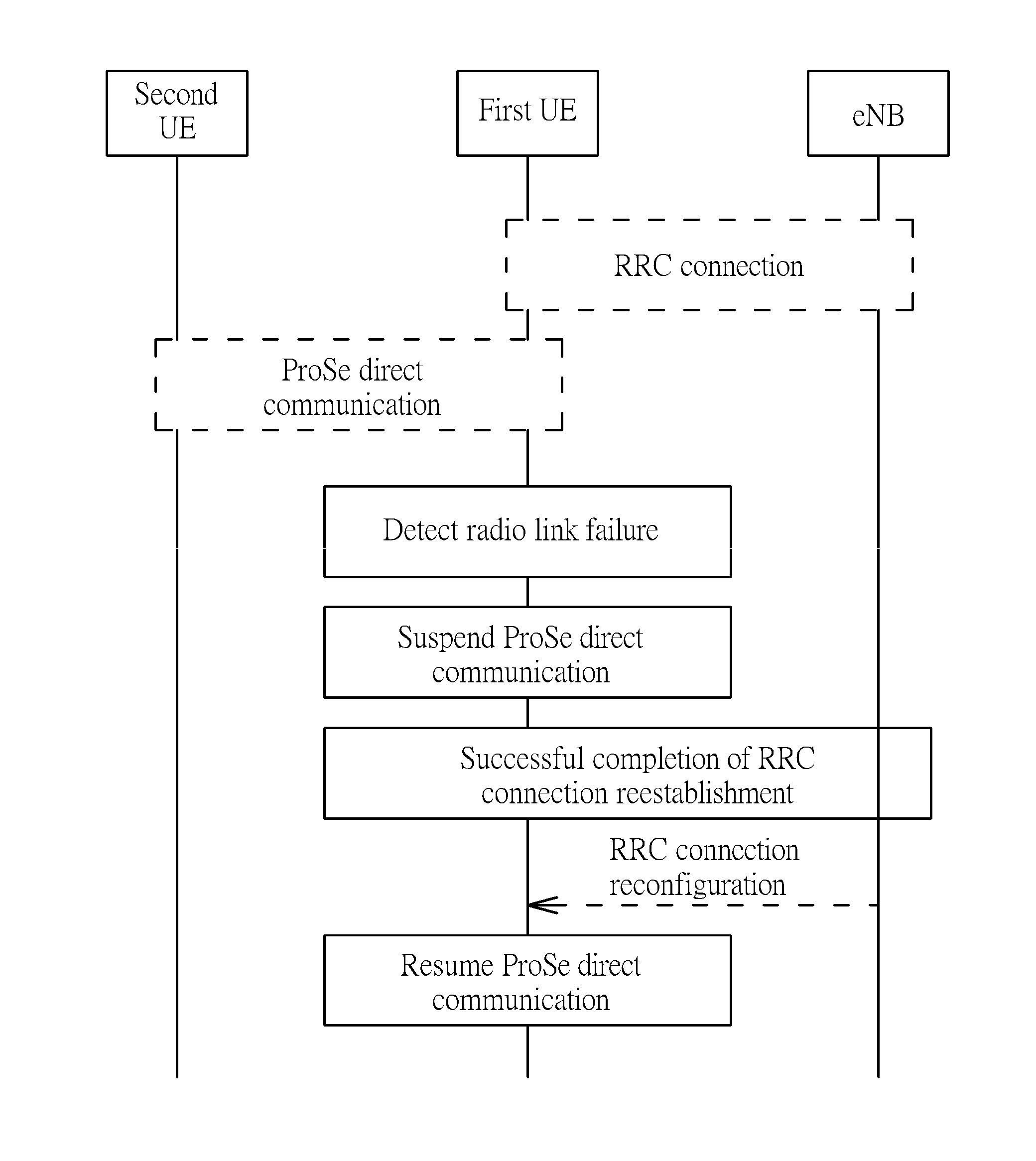 Method of Handling Device to Device Communication and Related Communication Device