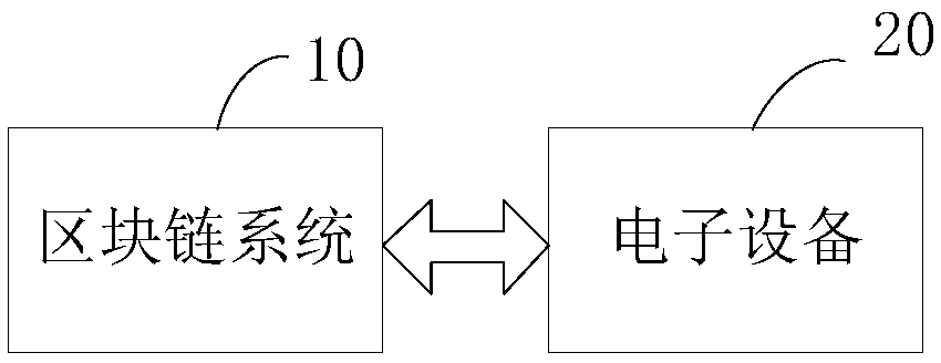 Network security protection method and network security protection device