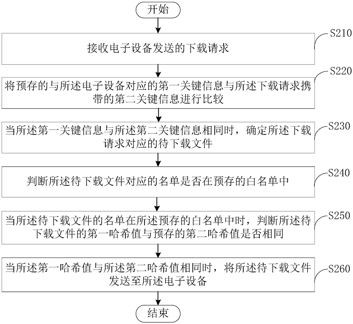 Network security protection method and network security protection device