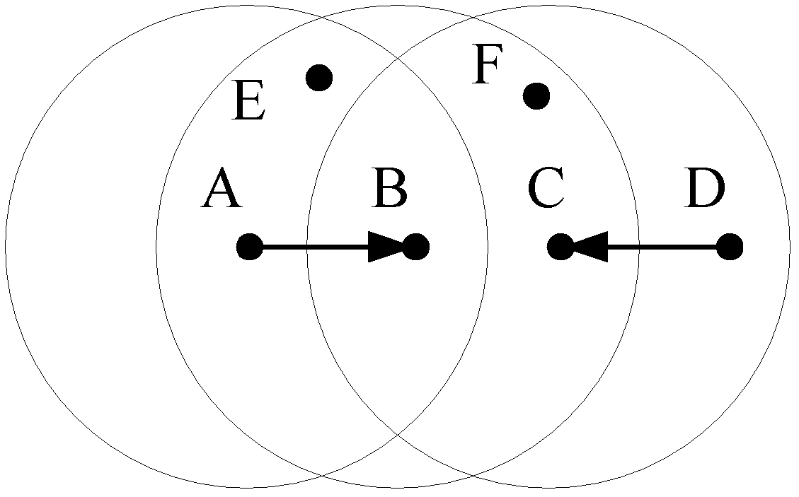 Hidden node concurrent receiving method based on busy tone for removing ACK (acknowledgement character) frame interference