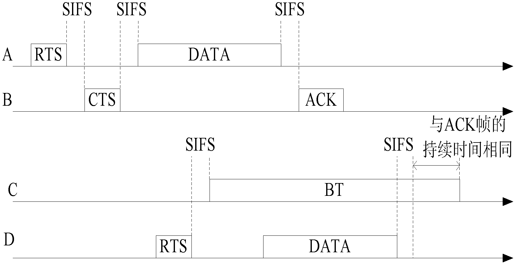 Hidden node concurrent receiving method based on busy tone for removing ACK (acknowledgement character) frame interference