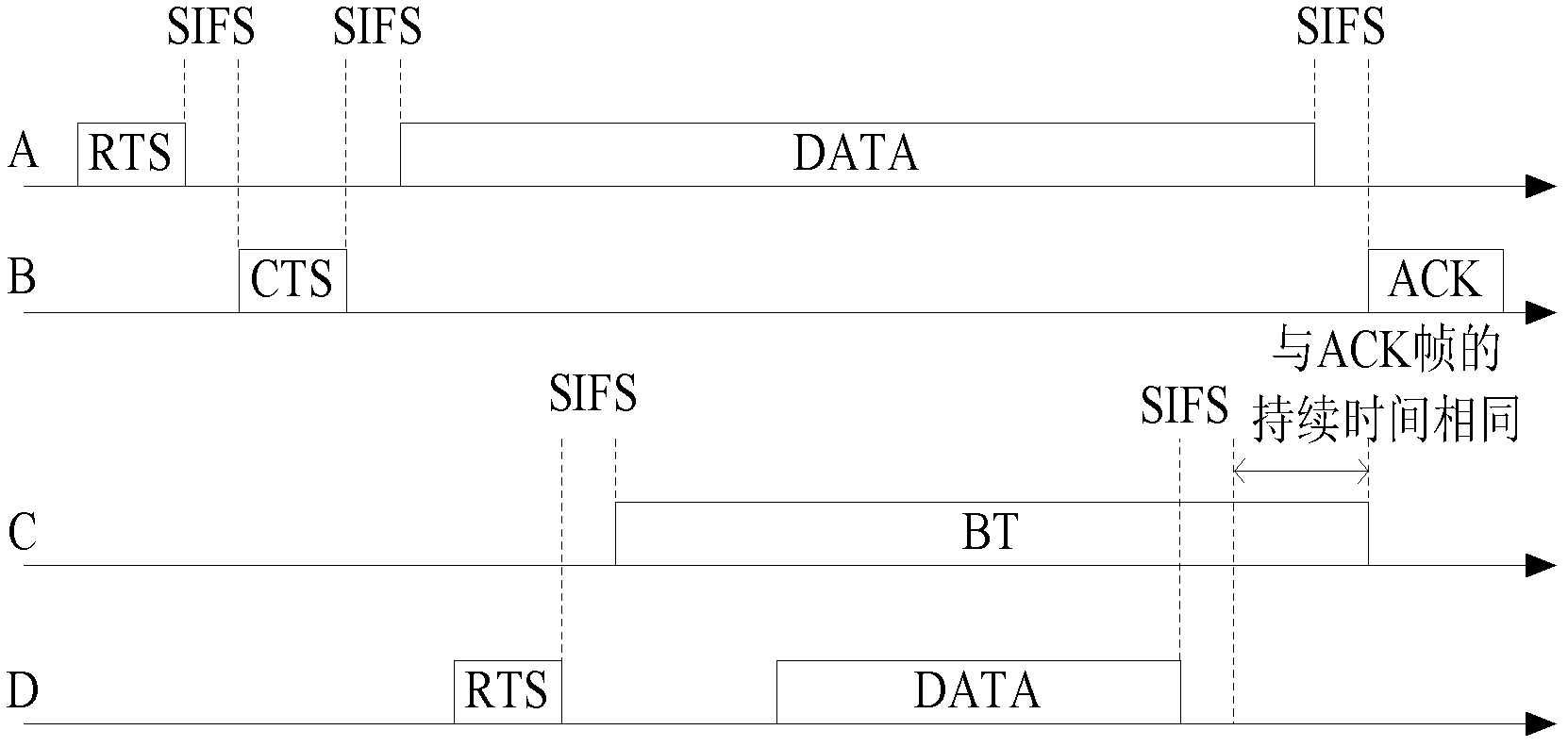 Hidden node concurrent receiving method based on busy tone for removing ACK (acknowledgement character) frame interference